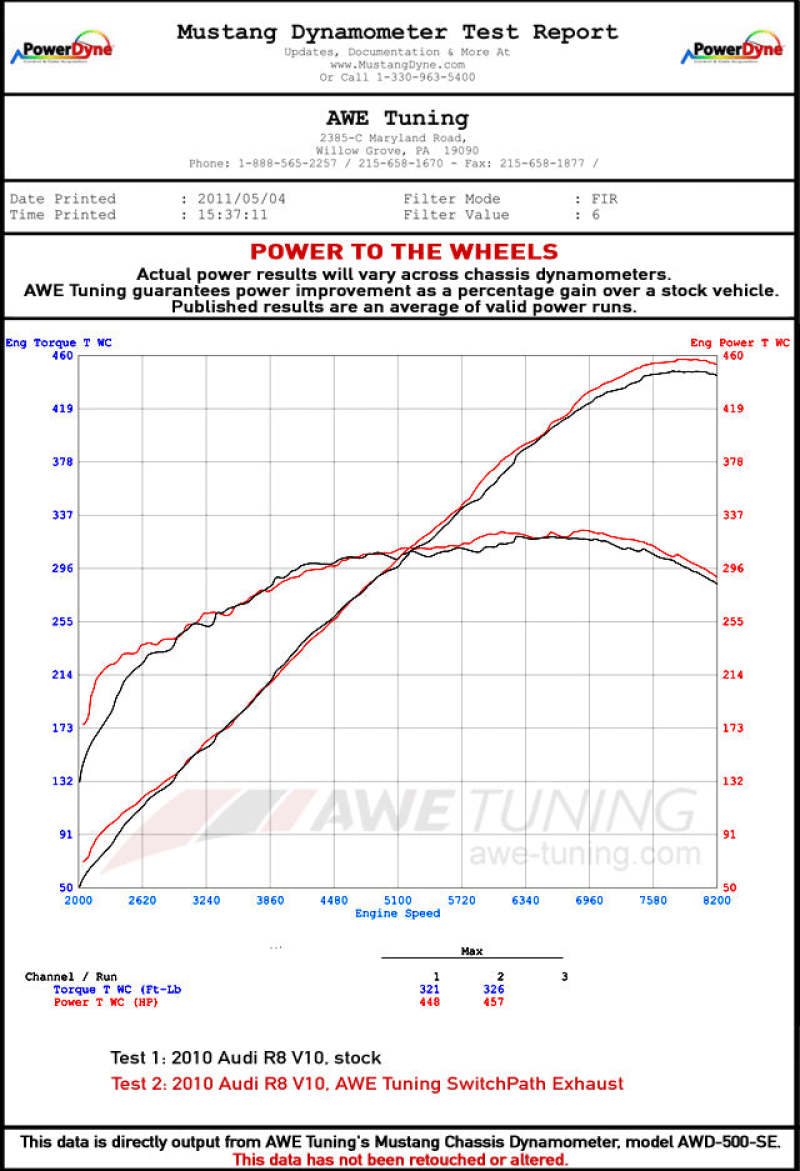 AWE Tuning SwitchPath Exhaust, Gen 1 Audi R8 V10 5.2L