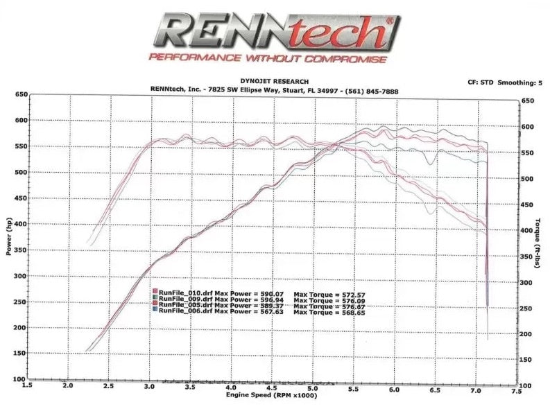 Eventuri Carbon Fiber Intake Set with Engine Cover, C190, R190 Mercedes AMG GT, GT S , GT C , GT R